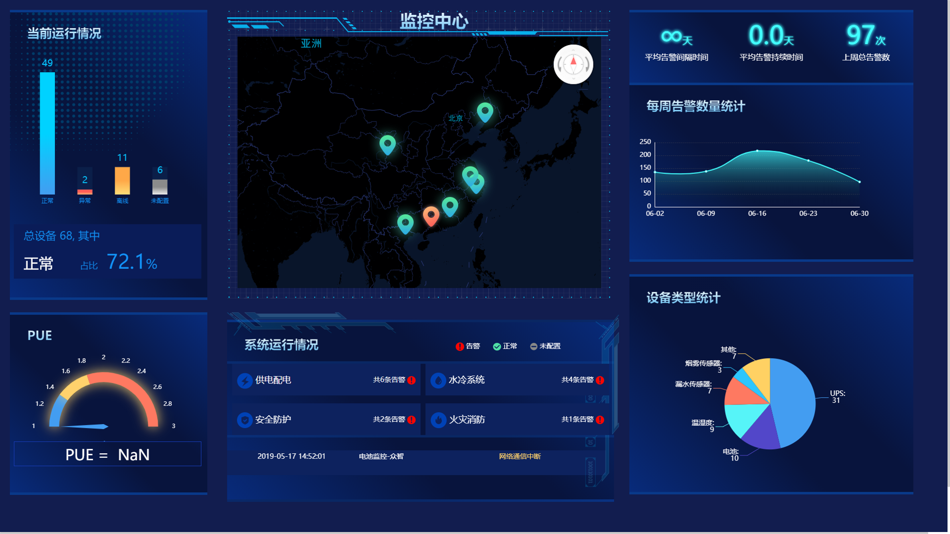 智能云平臺監(jiān)控