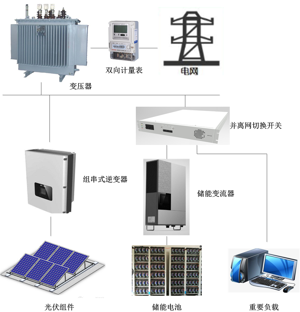 系統(tǒng)方案.png 系統(tǒng)方案.png